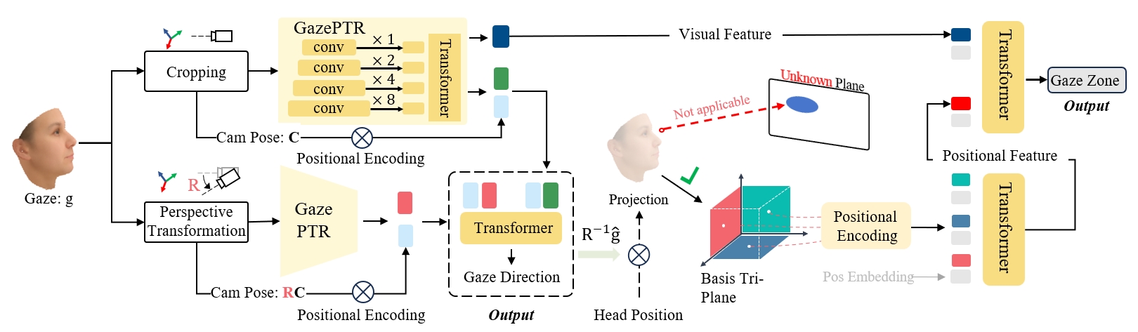 Interpolate start reference image.